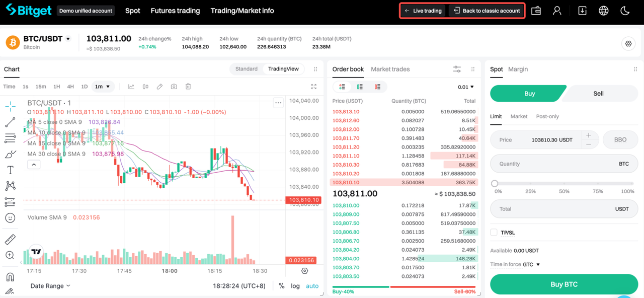 معلومات حول التداول التجريبي للعقود الآجلة على Bitget؟