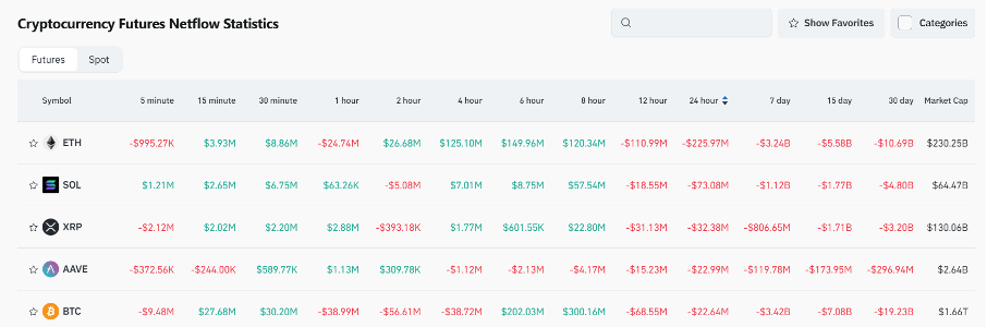 Bitget Daily Digest (March 13) | U.S. February core CPI below expectations, on-chain 