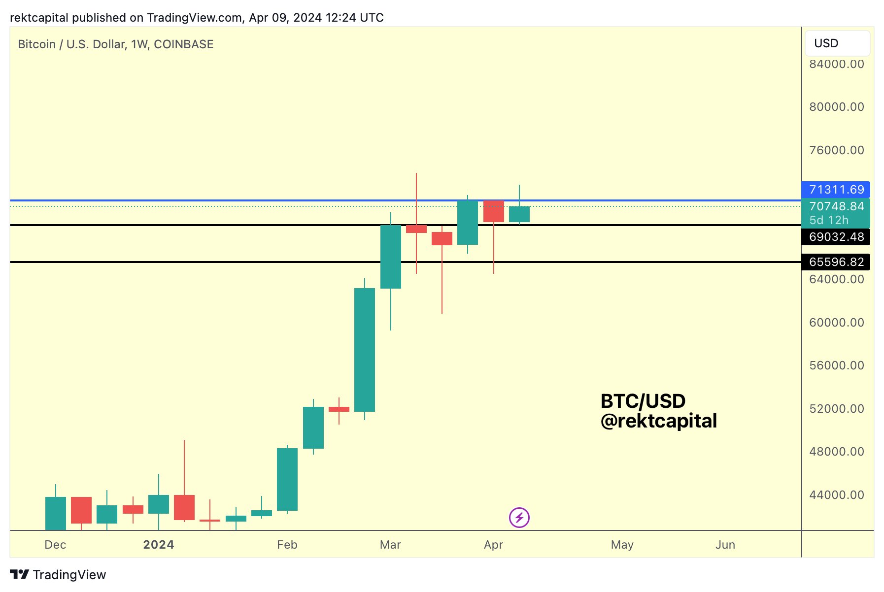 Bitcoin analysis eyes CPI as whales 'pressure' BTC price below $69K image 2