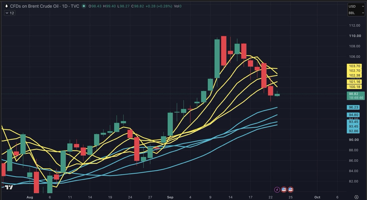 US Market After-Hours Review: Tech Stocks and Oil Prices Diverge as NAS100 and UKOUSD Enter an “Event-Driven” Trading Phase image 1