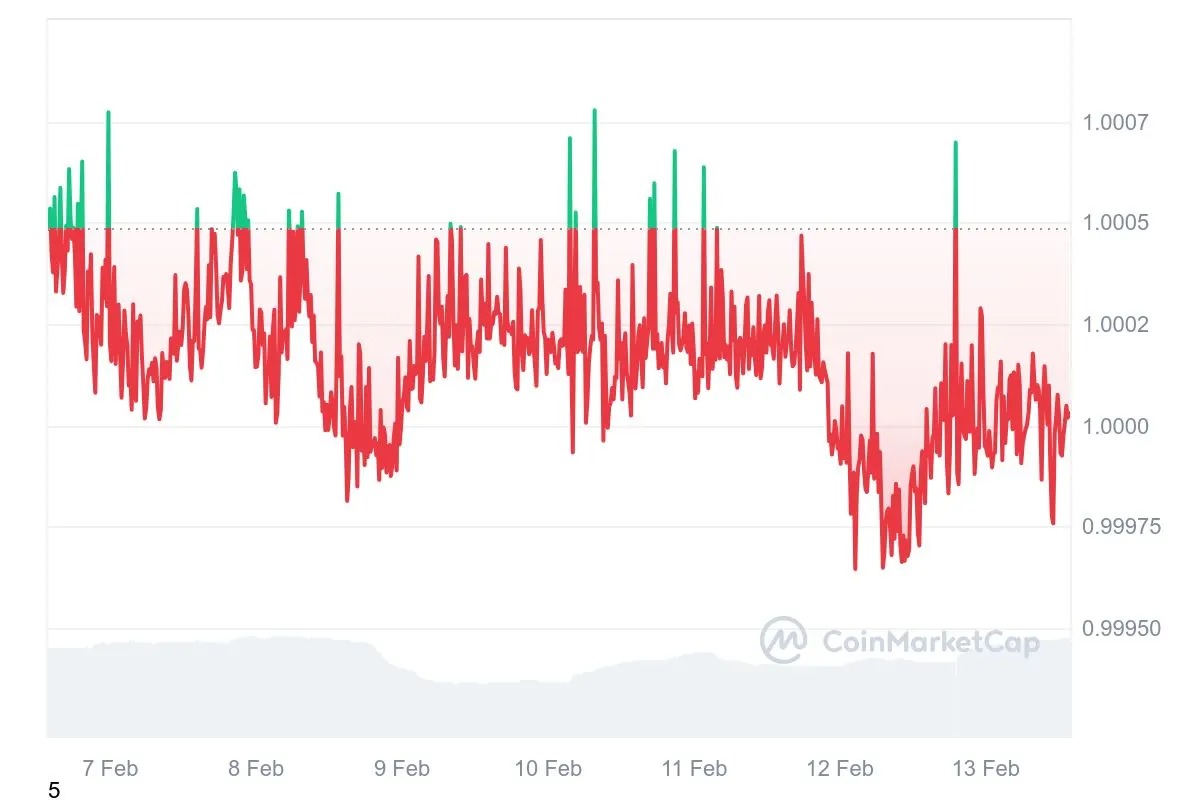 What’s the Cheapest Way to Buy USDT with a Crypto Card? image 1
