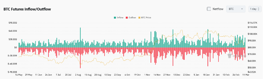 Bitget Daily Digest (March 11)｜Strategy raises $21 billion, possible BTC buy, Tesla stock plunges image 3