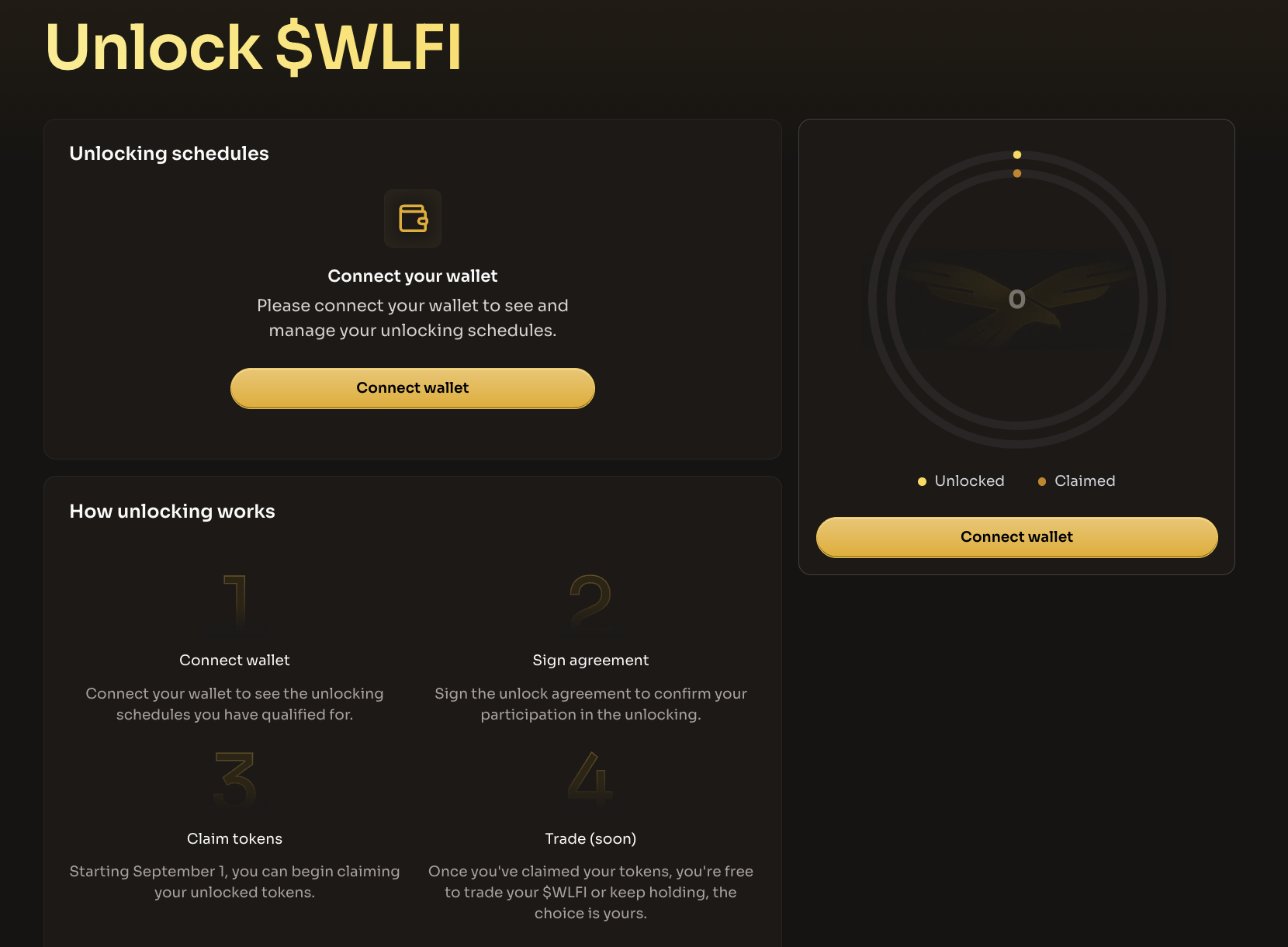 Where to Buy WLFI: Your Complete Guide to World Liberty Financial’s Token image 0