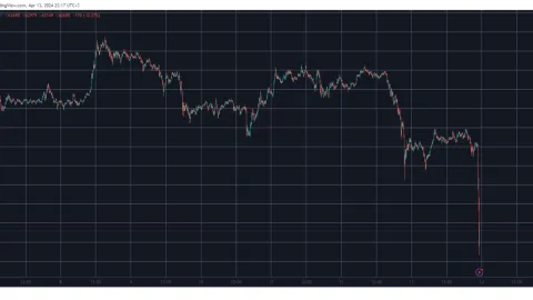Another $700 Million in Liquidations as Bitcoin (BTC) Dumps to $61K, Altcoins Bleed Out