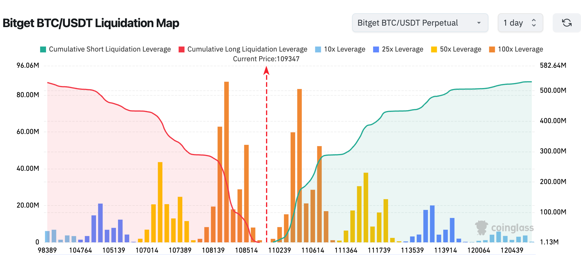 Bitget Daily Digest（September 28）｜CoinFerenceX 2025 Web3 Conference is about to commence,JUP unlocks 53.47 million tokens; Kraken raises $500 million; image 1