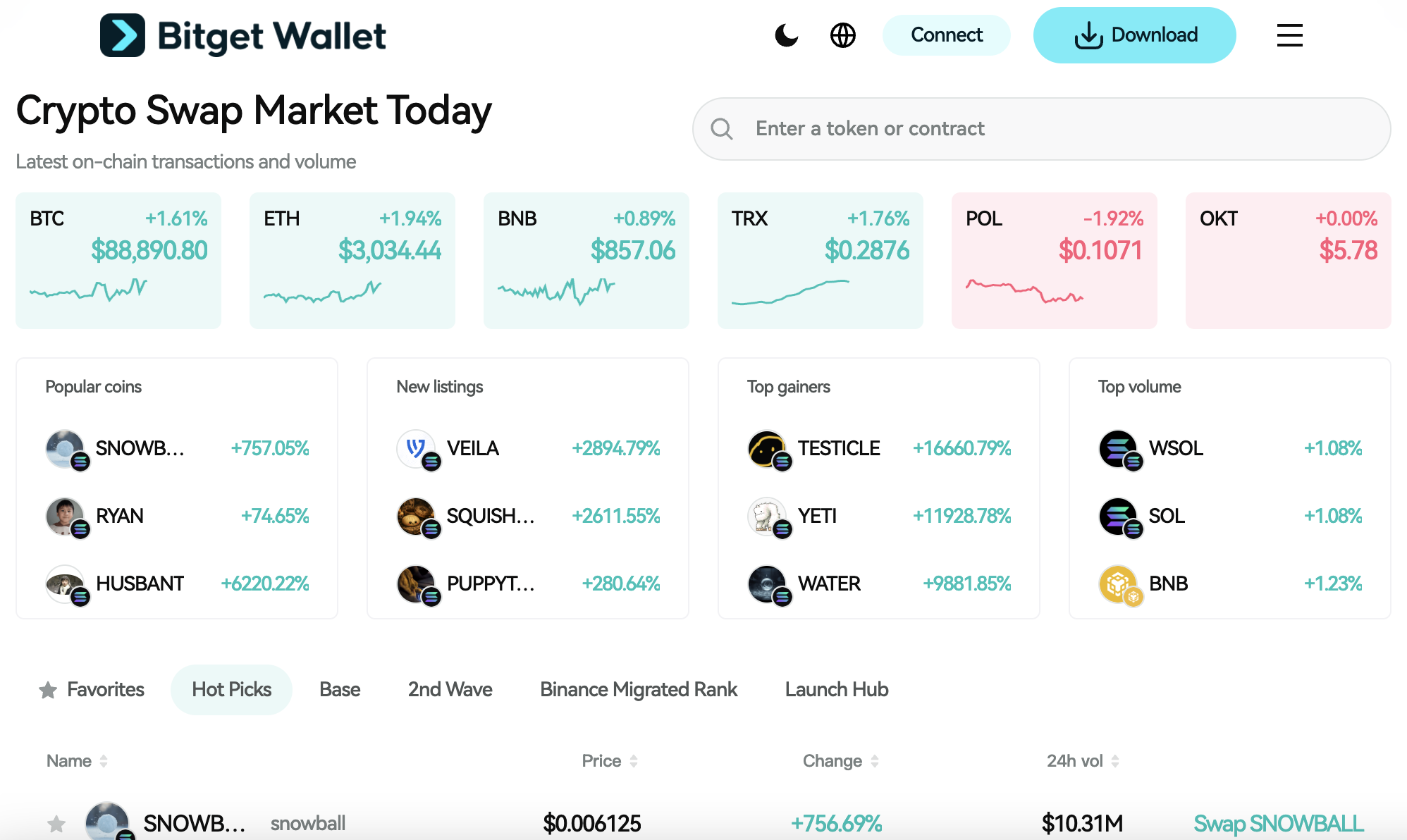 What is Totoro Coin (TOTORO): Permissionless Solana Meme Coin Shaped by Narrative and Liquidity Cycles image 2