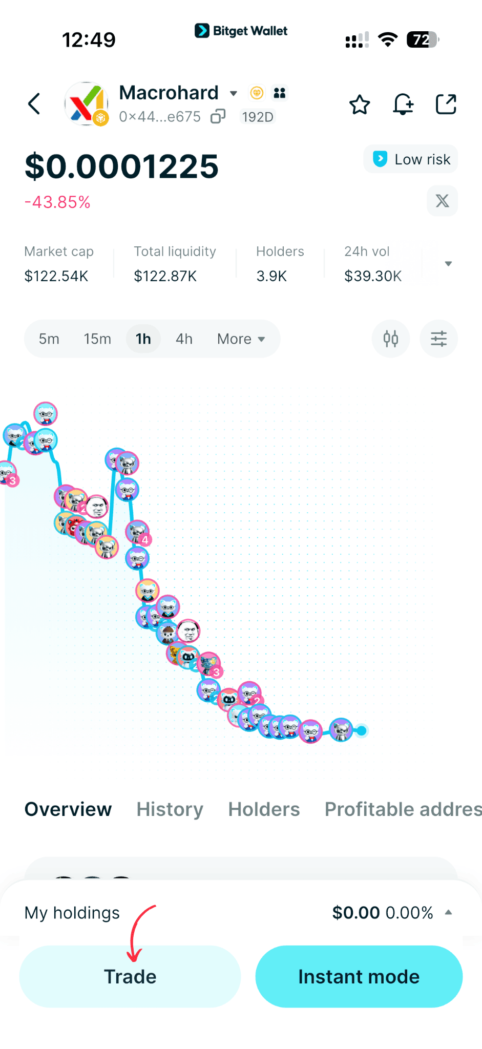 What Is Macrohard (MACROHARD): How This BNB Chain Meme Coin Leverages Elon Musk AI Narratives image 6