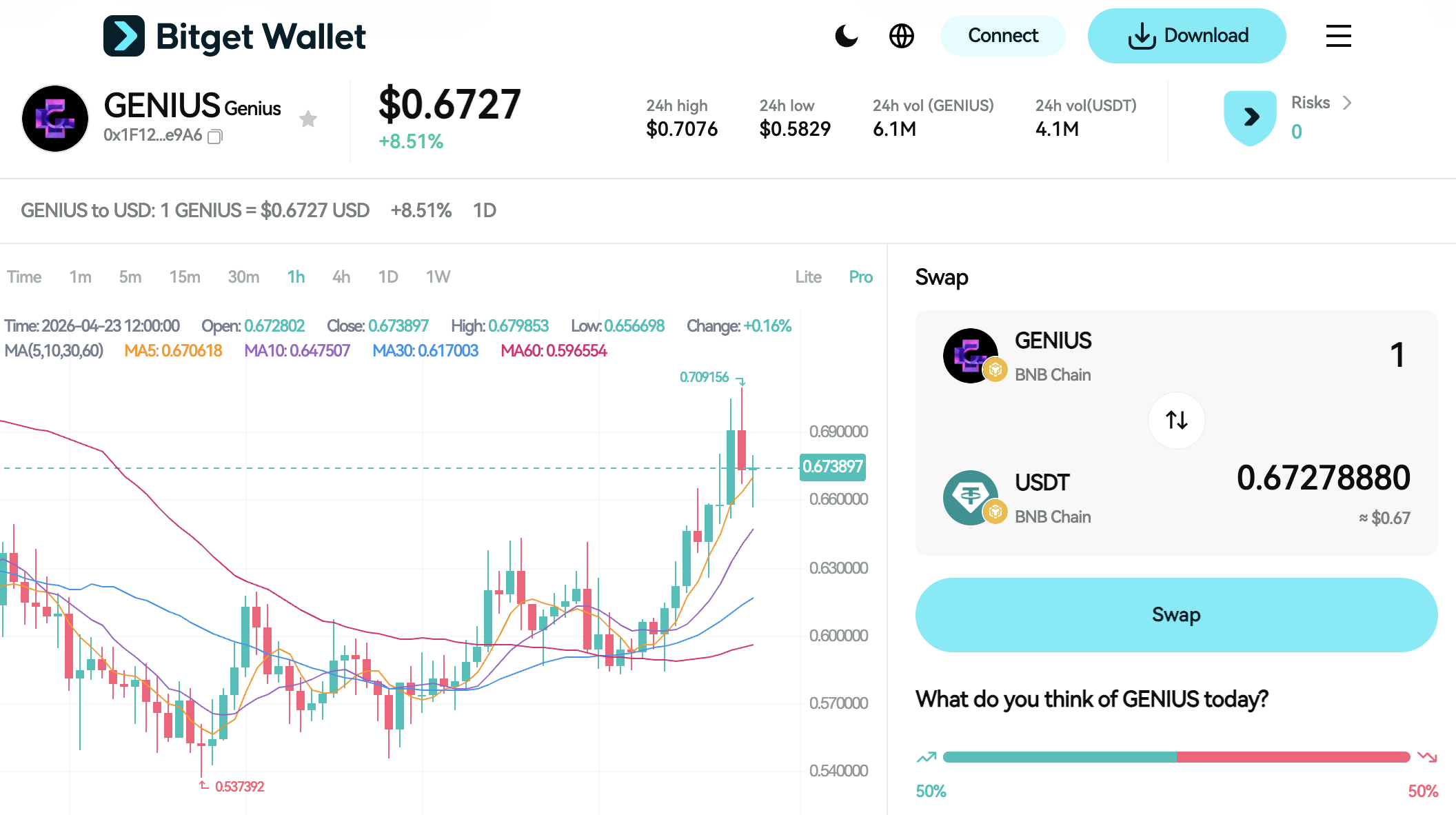 Genius Terminal Airdrop Launch: How to Participate and Claim $GENIUS Rewards image 6