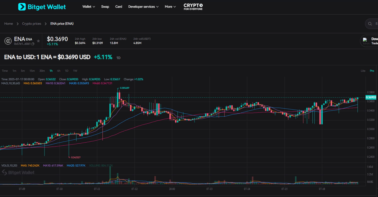 Ethena Labs (ENA): What is the Crypto-Native Synthetic Dollar (USDe)? image 2