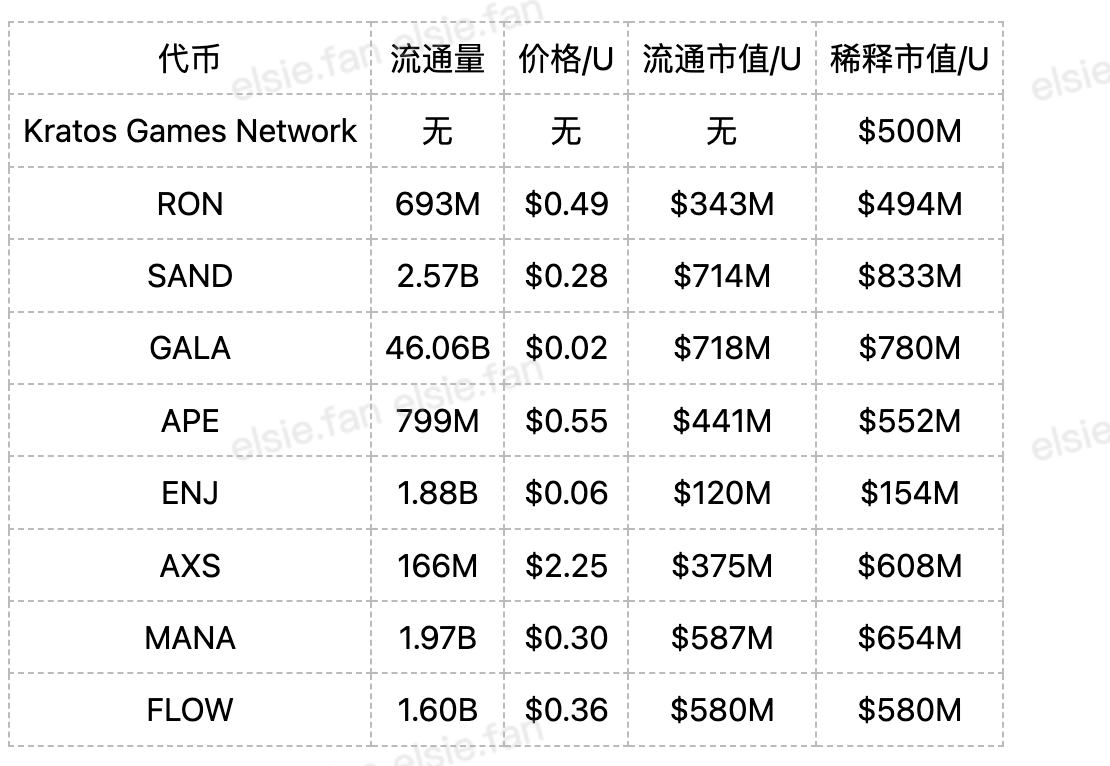 レポート｜Kratos Games Network プロジェクト詳細＆KGEN 時価総額分析 image 1
