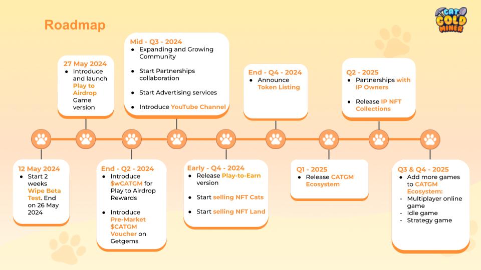 CatGoldMiner Roadmap