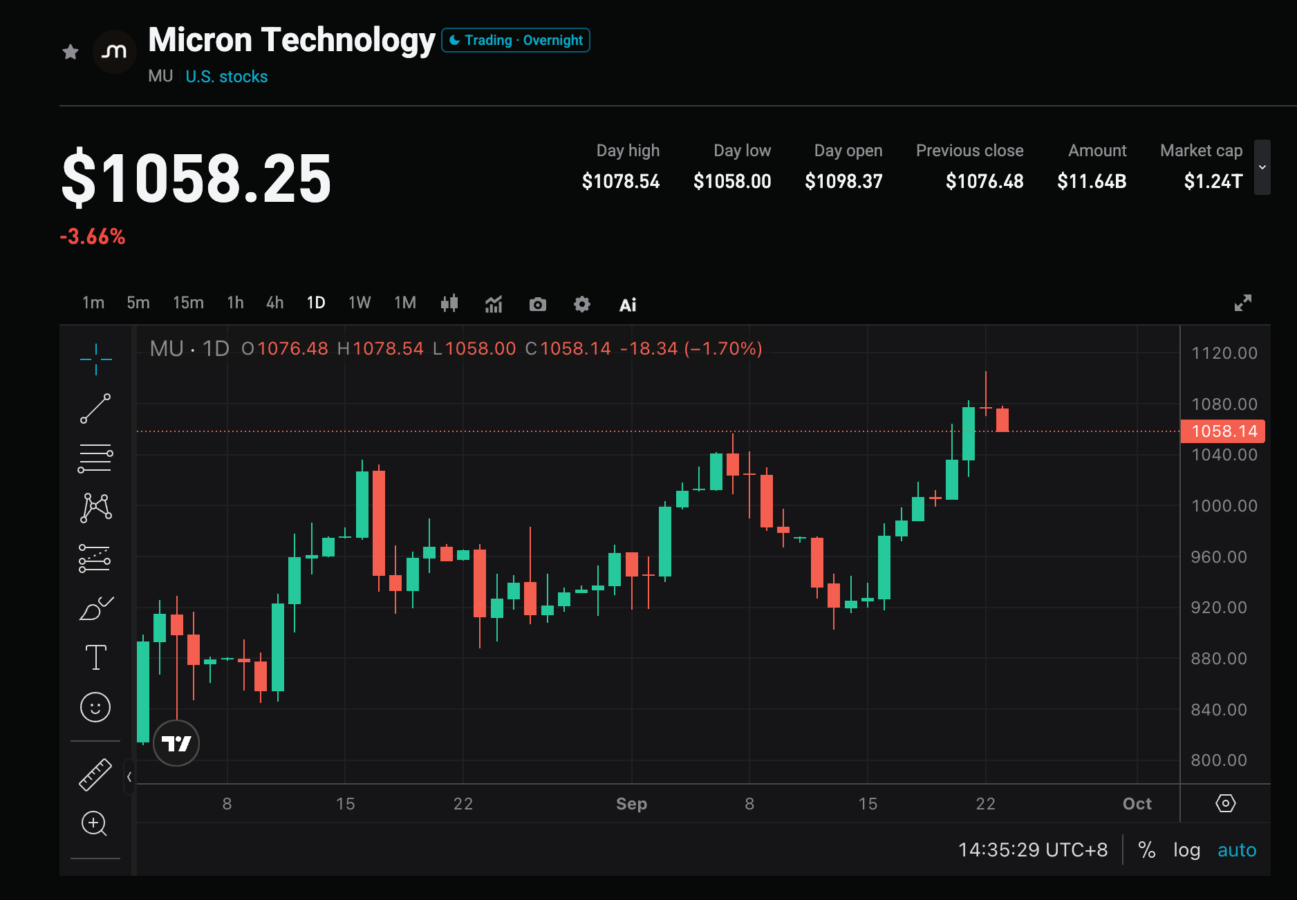 Micron Q4 Earnings Preview: Super-Cycle Meets High Expectations and Short Pressure image 0
