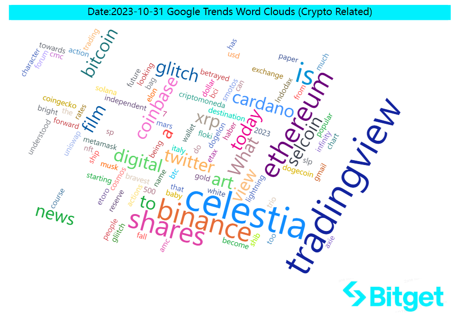 Bitget Research: Celestia Token Launch Boosts the Cosmos Ecosystem, Crypto Market Consolidates in Narrow Range Awaiting November FOMC Meeting image 43