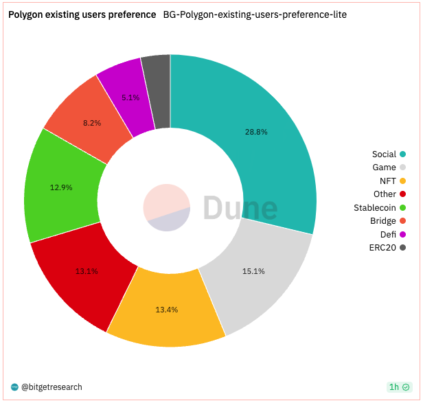 Bitget Research: BASE Mainnet Officially Open to the Public, Bitcoin ETF Review on the 13th Intensifies Market Volatility image 14