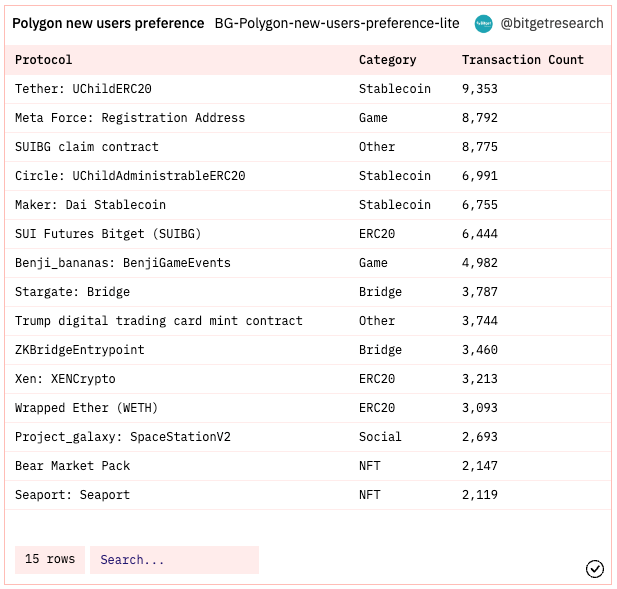 Bitget Research: Meme Sector Remain Hot, PEPE and Other Memecoins Experience Over 100% Daily Increase Following Bitget Listing image 12