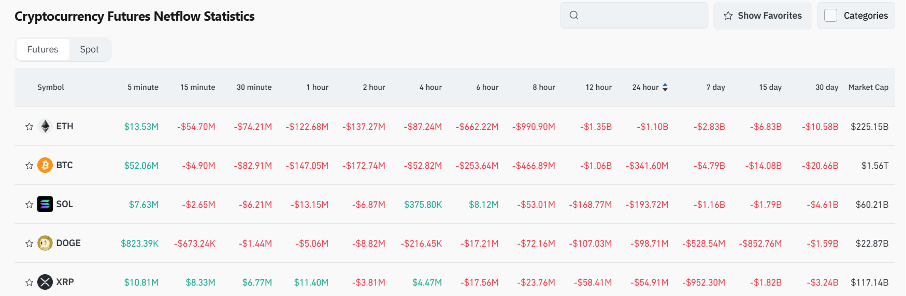 Bitget Daily Digest (March 11)｜Strategy raises $21 billion, possible BTC buy, Tesla stock plunges image 4