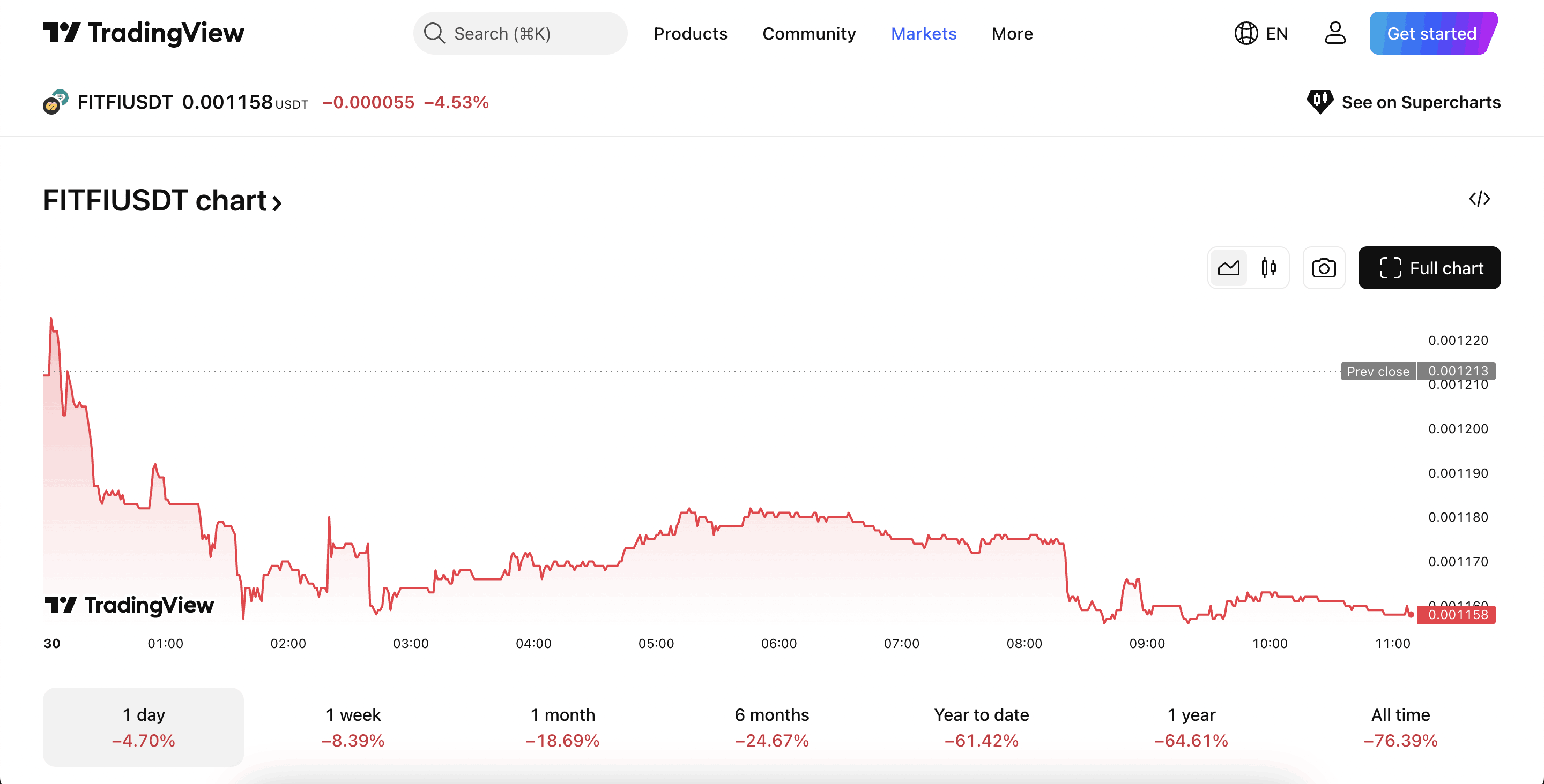 Moonwalk Fitness Listing Guide: $MF Launch Date! How Solana Powers Its Fitness-to-Earn Ecosystem image 1