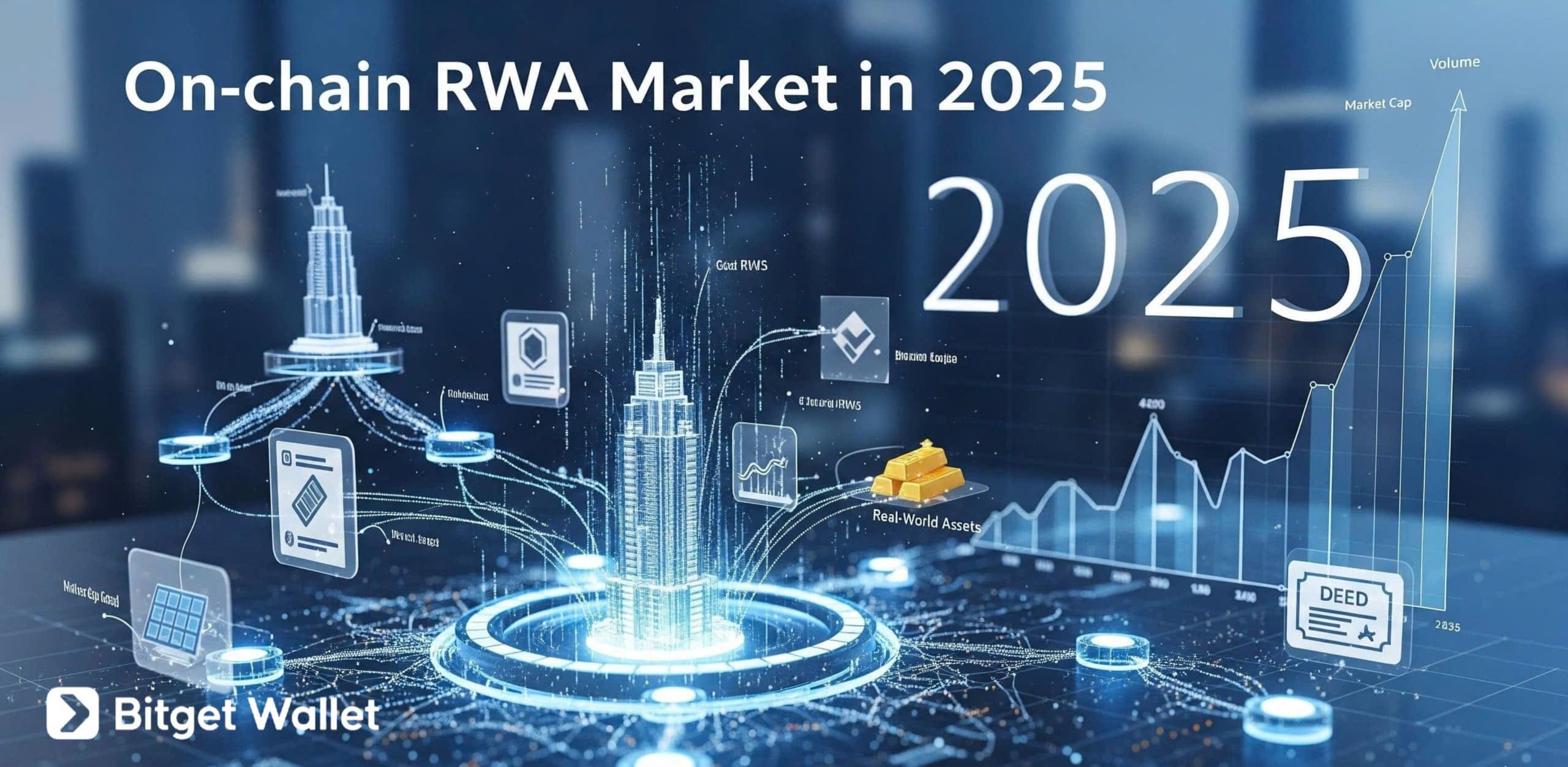 On-chain RWA Market 2025: Growth, Risks, and Investment Opportunities image 1