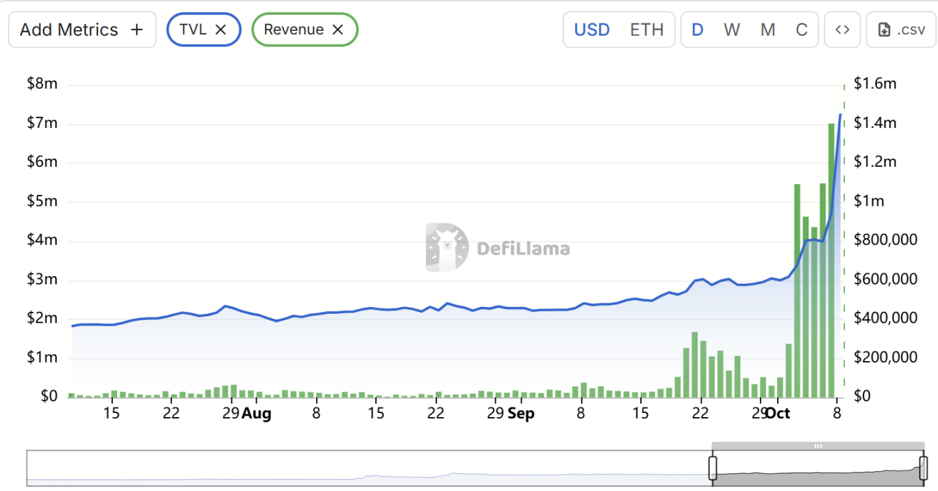 What is Binance Life (币安人生): China’s Meme Coin Frenzy and the Rise of Launchpads image 1
