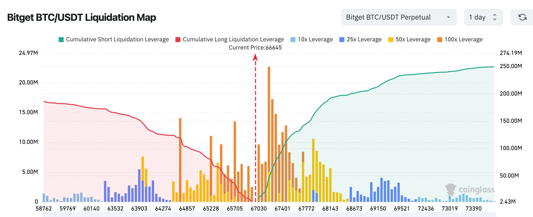 Rapporto giornaliero Bitget UEX｜Le forze Houthi coinvolte nel conflitto in Medio Oriente, i futures sul petrolio guadagnano oltre il 3%; gli analisti prevedono che Tesla e SpaceX potrebbero completare la fusione nel 2027 (30 marzo 2026) image 0