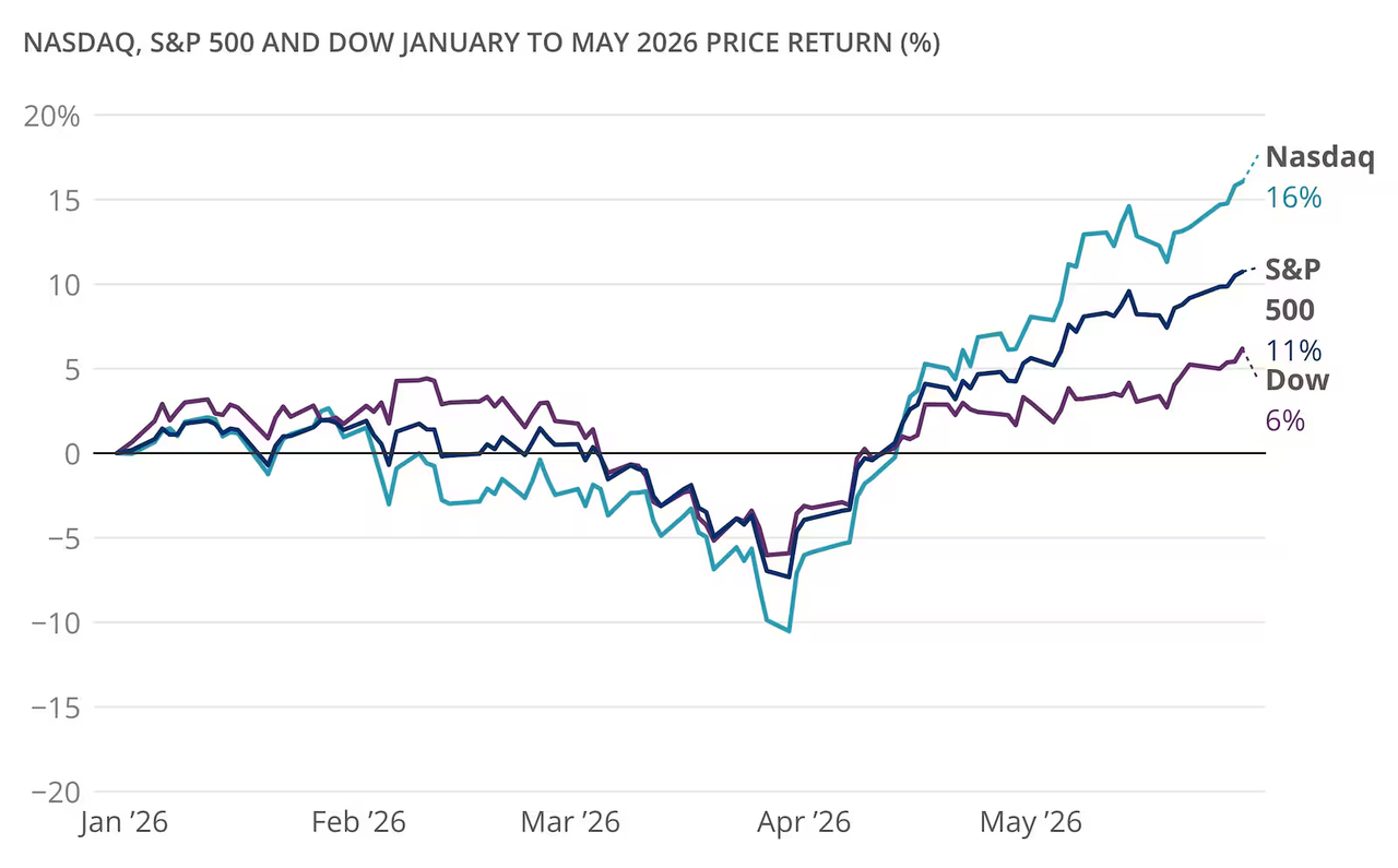 US Stocks Volatility Survival Guide: Shifting from AI Hype to Real-Gold Allocations — Opportunities Are Here! image 0