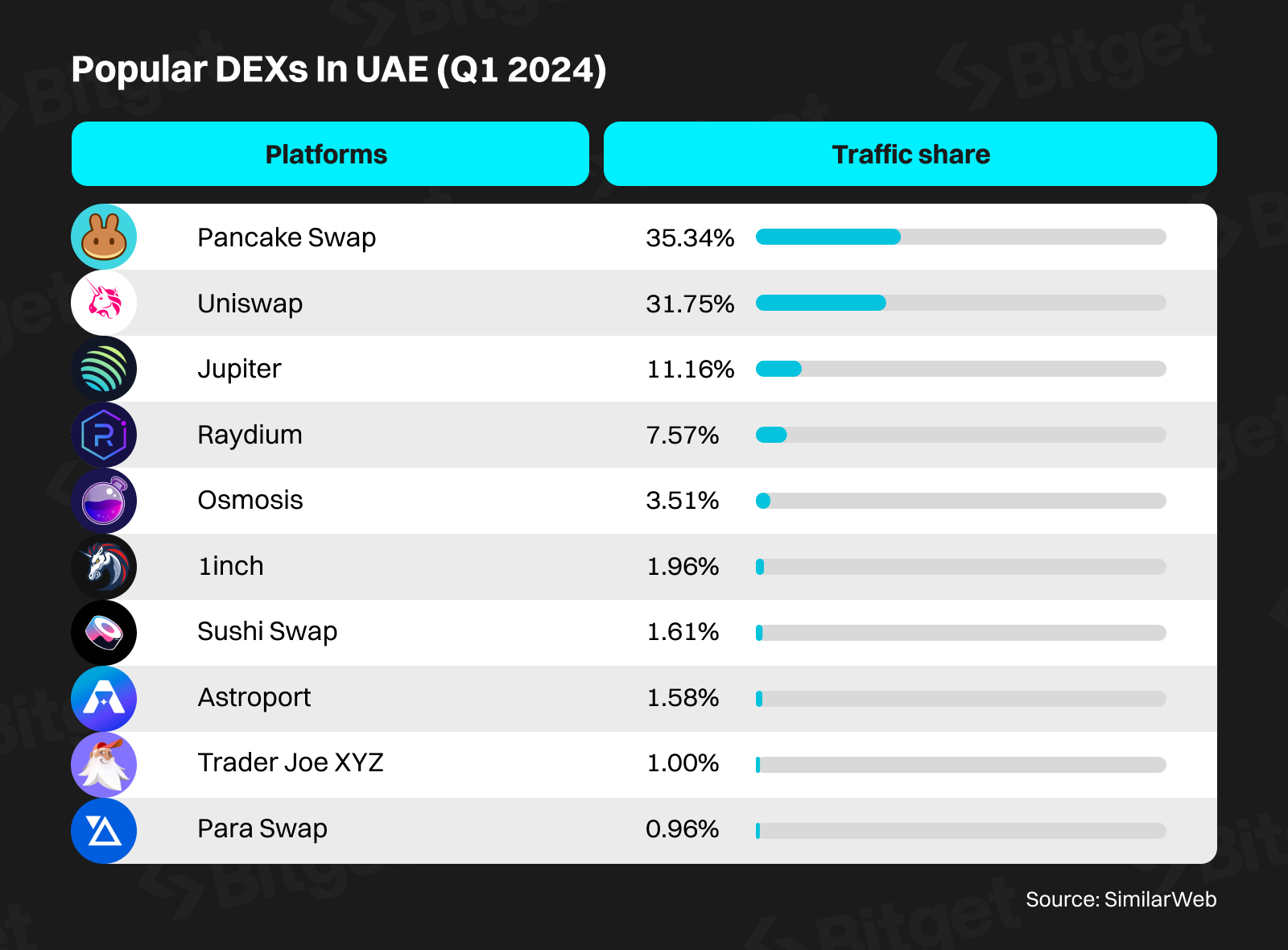 Middle East – The Rising Star of the Crypto Market image 9