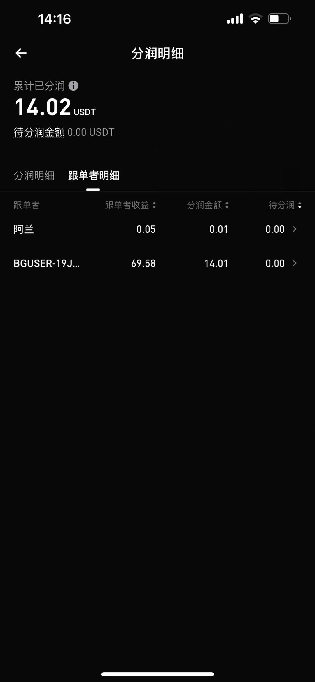 Bitget CFD 跟单现已上线