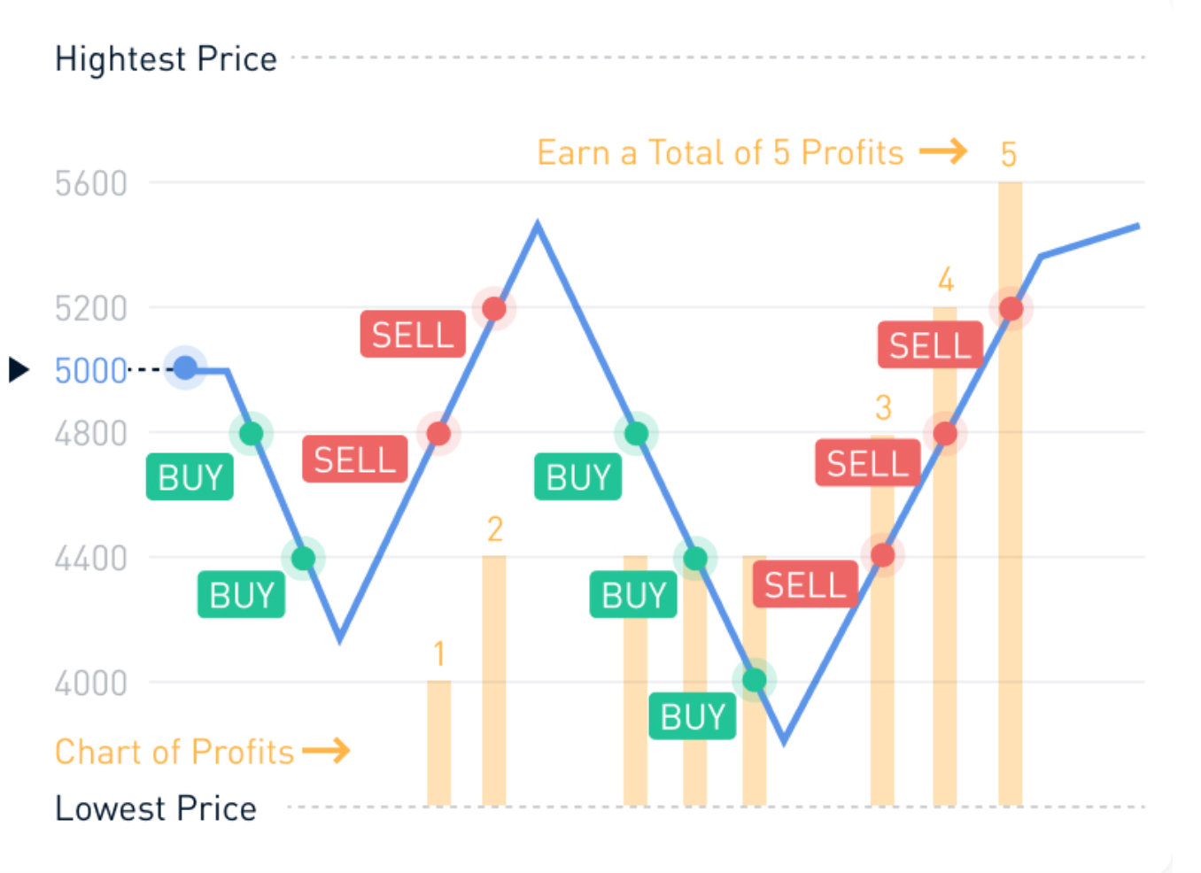 Corso intensivo sul grid trading futures image 0