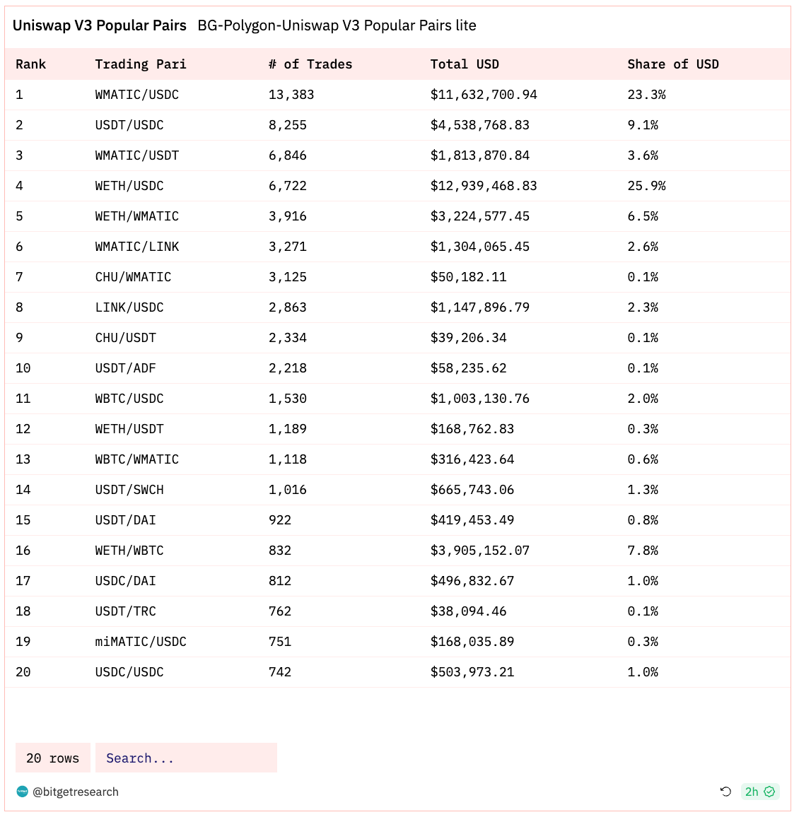 Bitget Research: Celestia Token Launch Boosts the Cosmos Ecosystem, Crypto Market Consolidates in Narrow Range Awaiting November FOMC Meeting image 17