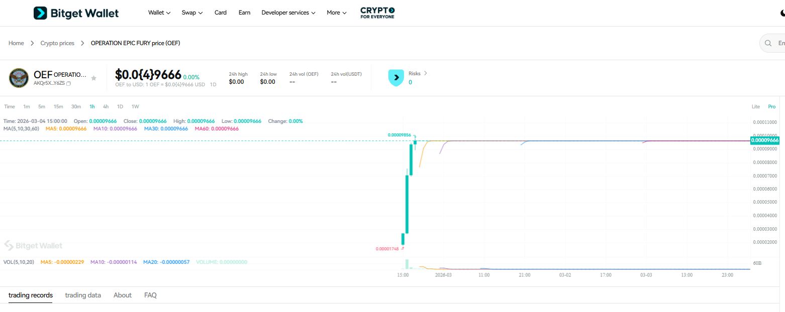 What is OPERATION EPIC FURY (OEF): The Solana Memecoin Inspired by the U.S. Military Operation Against Iran