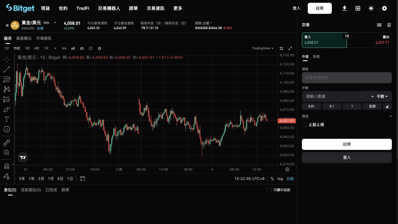 Bitget CFD 正式支援 TradingView 圖表:專業級看盤工具,讓交易判讀更直覺 image 0