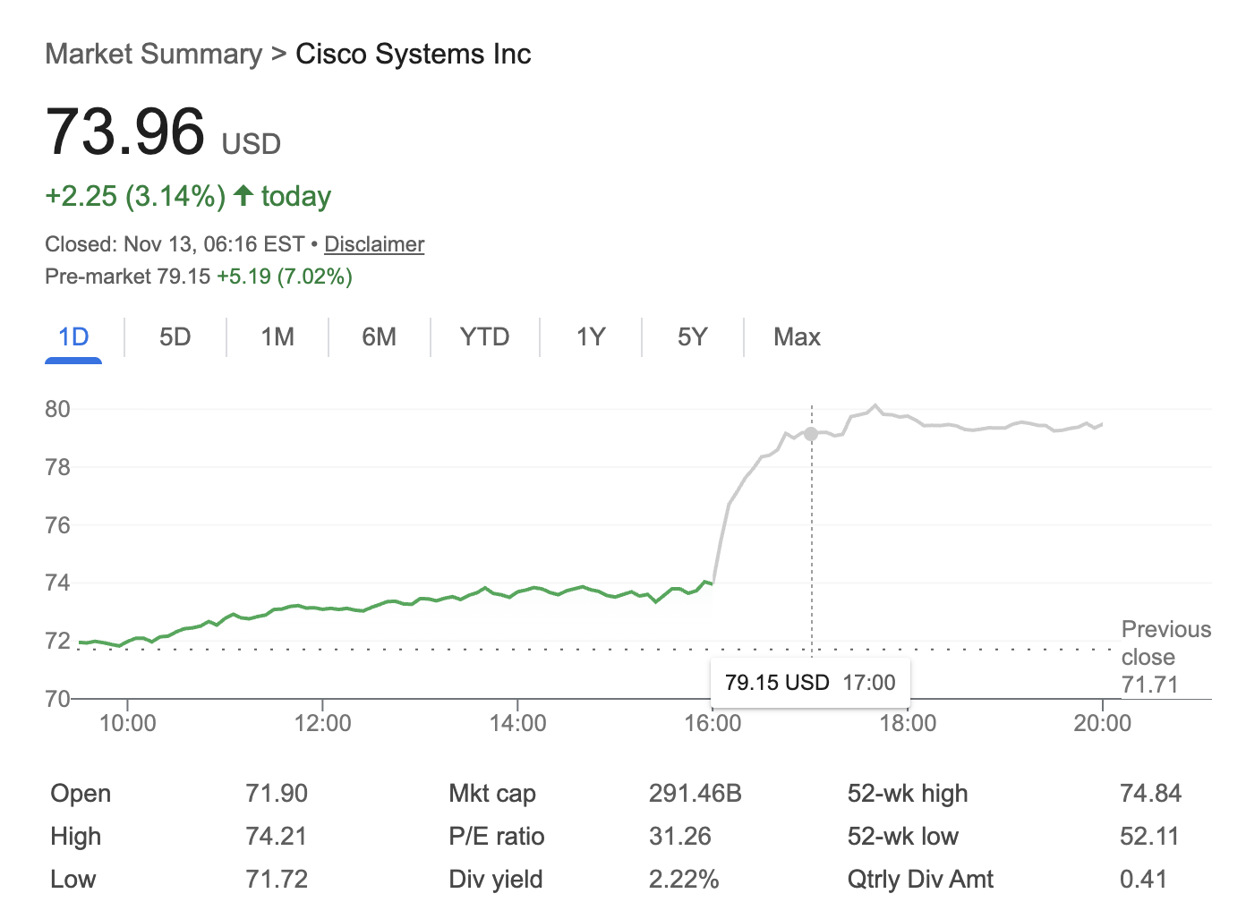 Cisco Stock: Earnings Beat and AI Optimism, But a Nuanced Future Awaits image 0
