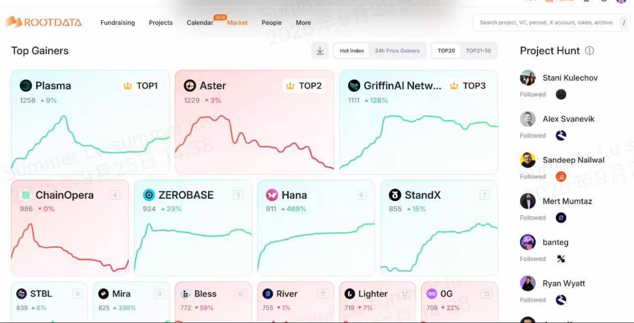 On-chain analytics platform series: RootData image 5