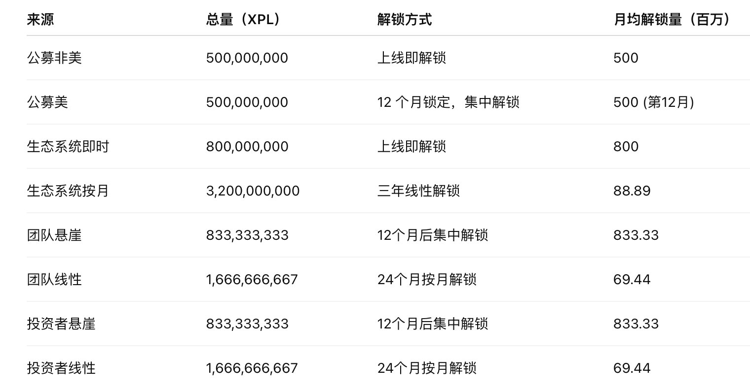 研报|Plasma(XPL)项目详解与市值分析 image 4