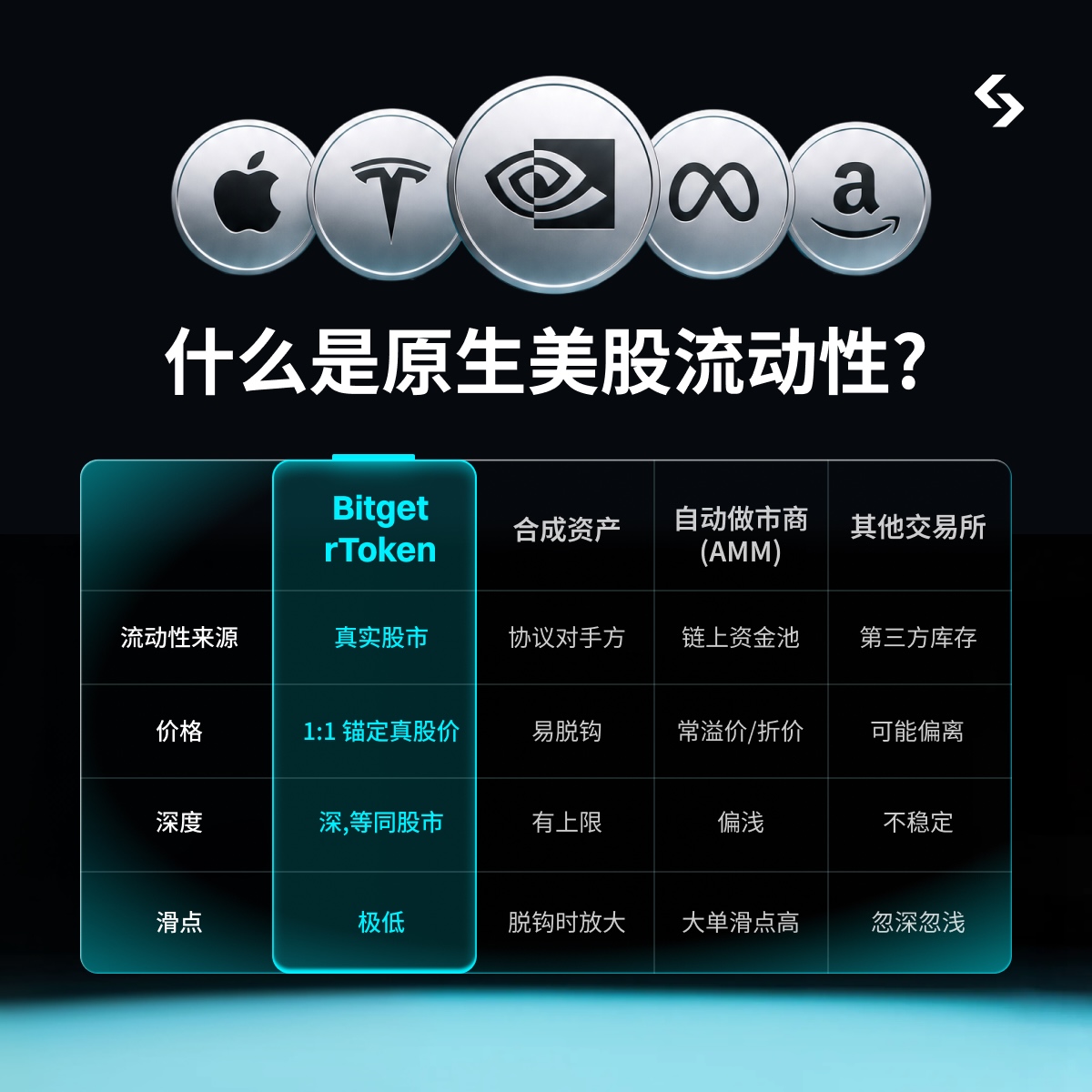 Bitget rToken 跟单交易教程：从设置到首笔交易 image 0