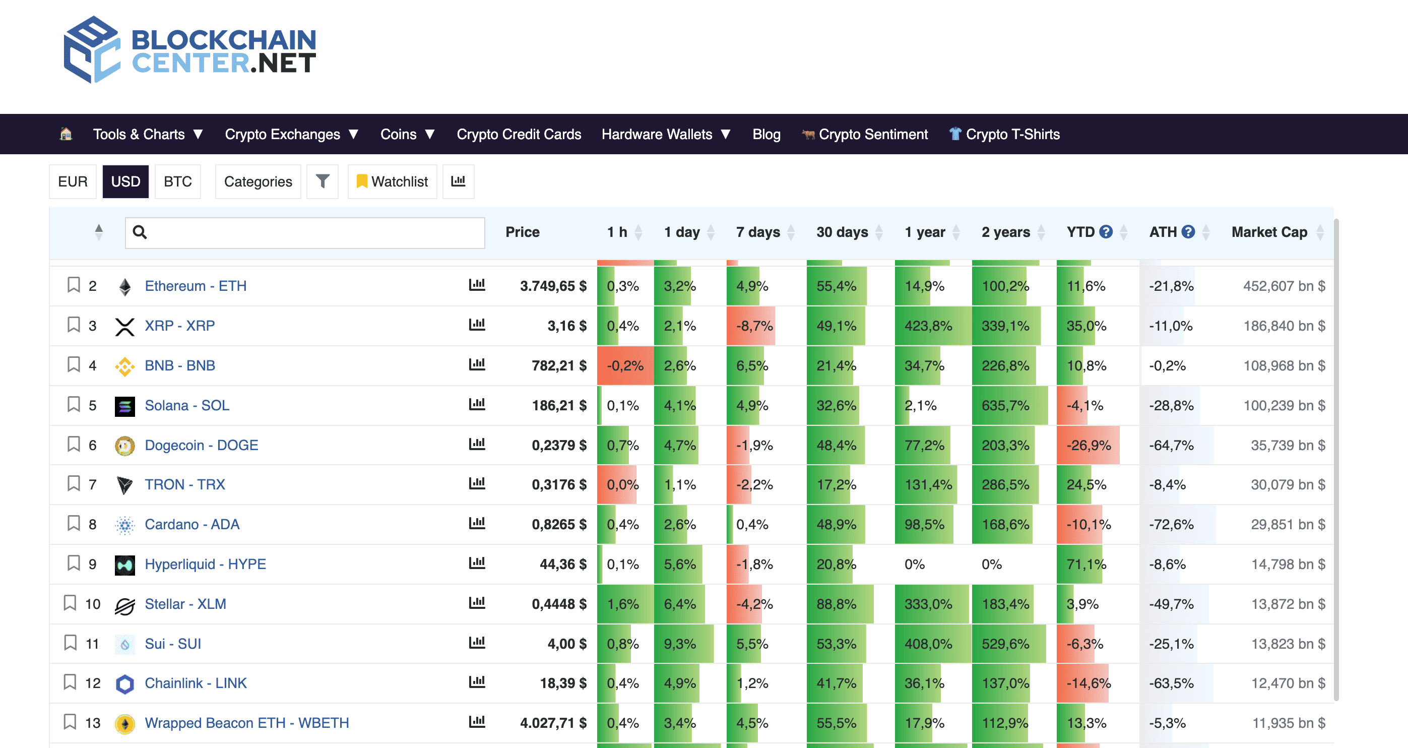 Altcoin Season Coming: How to Spot the Next Altcoin Bull Market? image 1