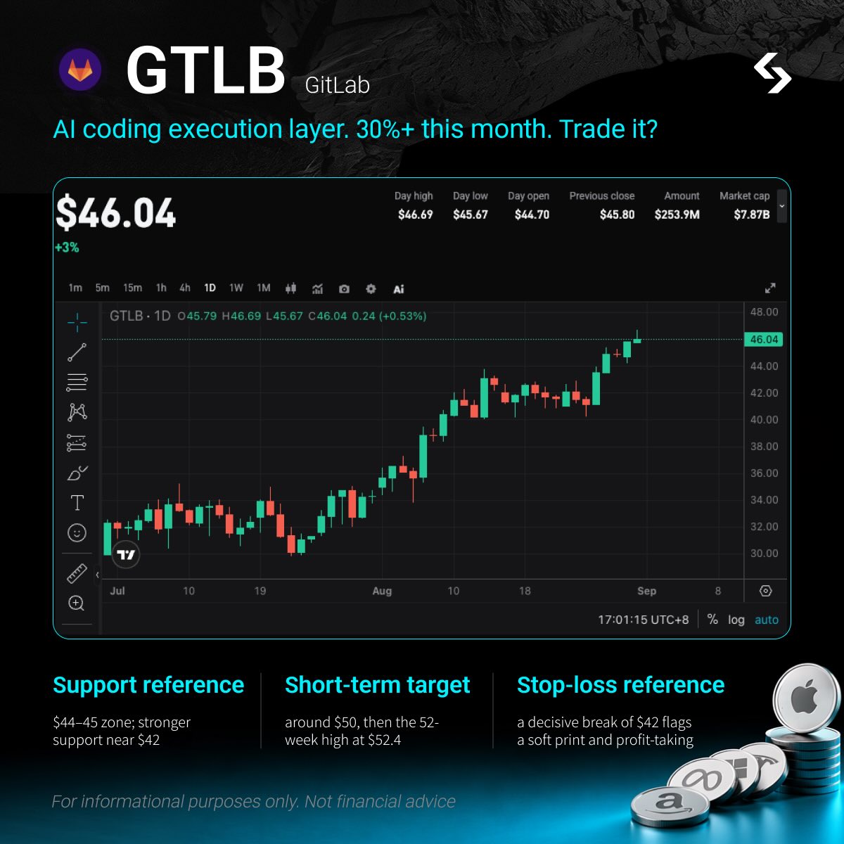 【US Meme Stock】rGTLB: The execution layer for AI coding — results after the close tonight image 0