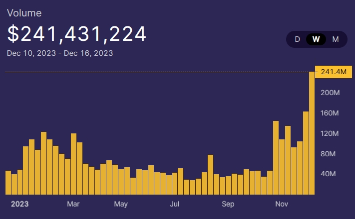 Cosmos DeFi hub Osmosis registers gains amid volume spike image 2