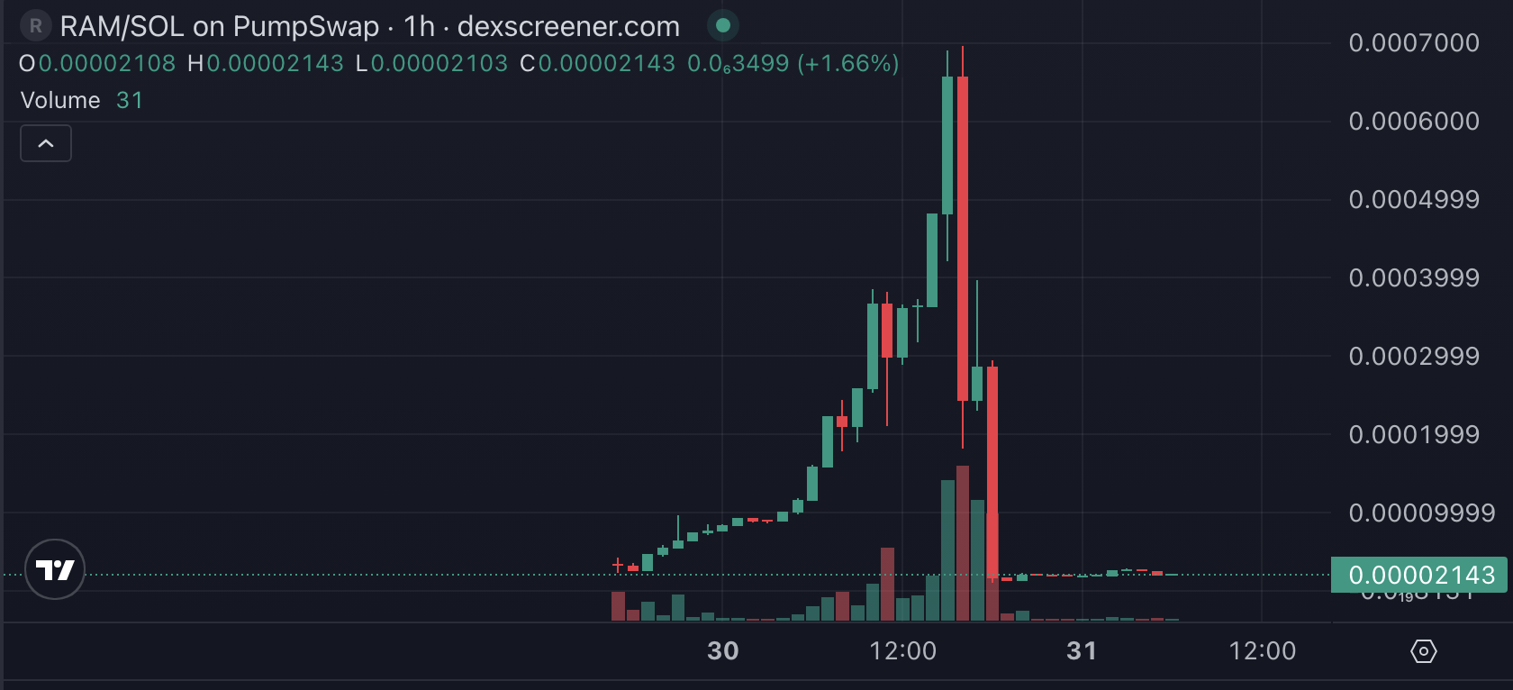 What Is Ramstein Air Base (RAM) Crypto? The Solana Meme Coin Built on Viral War-Themed Narratives image 0