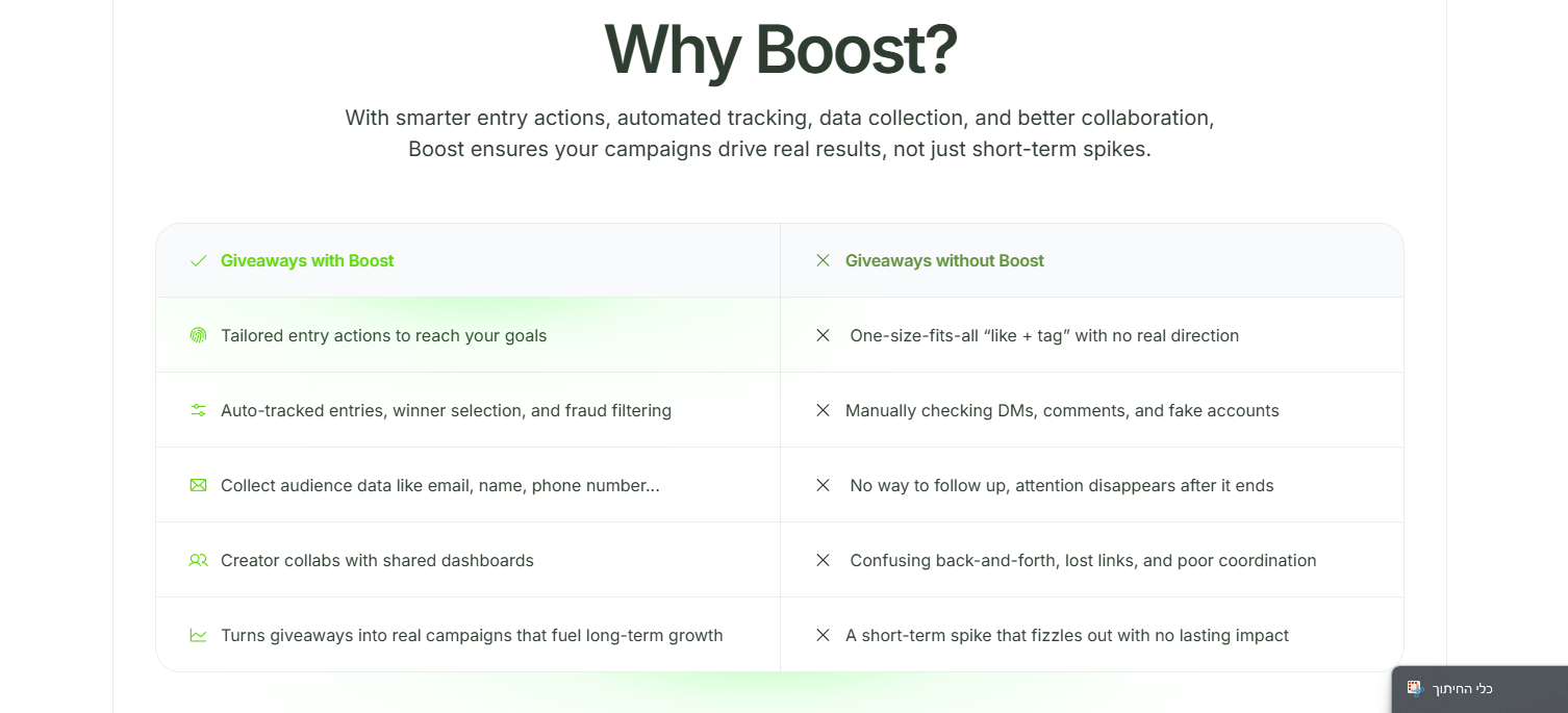 Boost (BOOST): Web3 Community and Campaign Management Platform image 1