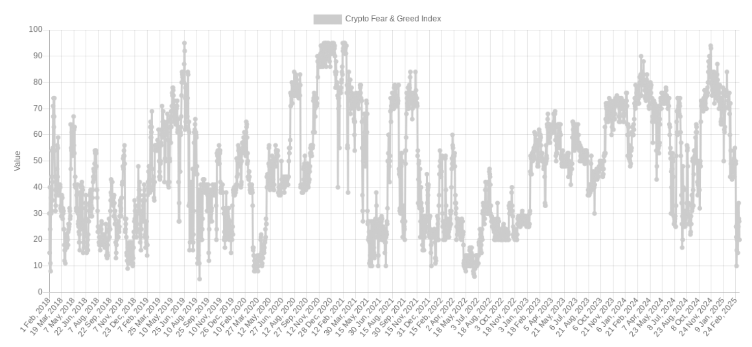 Maior vela vermelha semanal de todos os tempos: 5 coisas para saber sobre o Bitcoin esta semana image 4