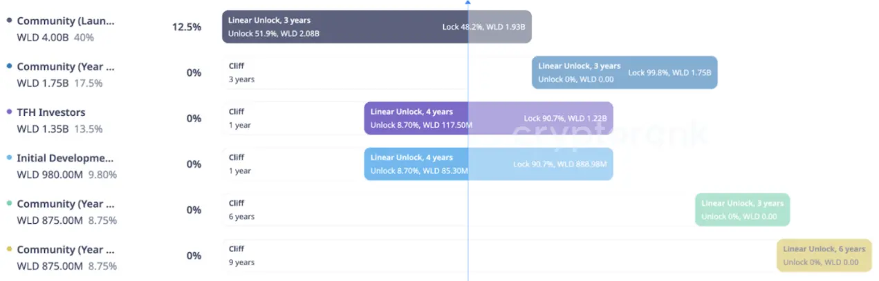 What is Linear Unlock: Token Unlock Trading Strategy and Key Investor Insights image 1