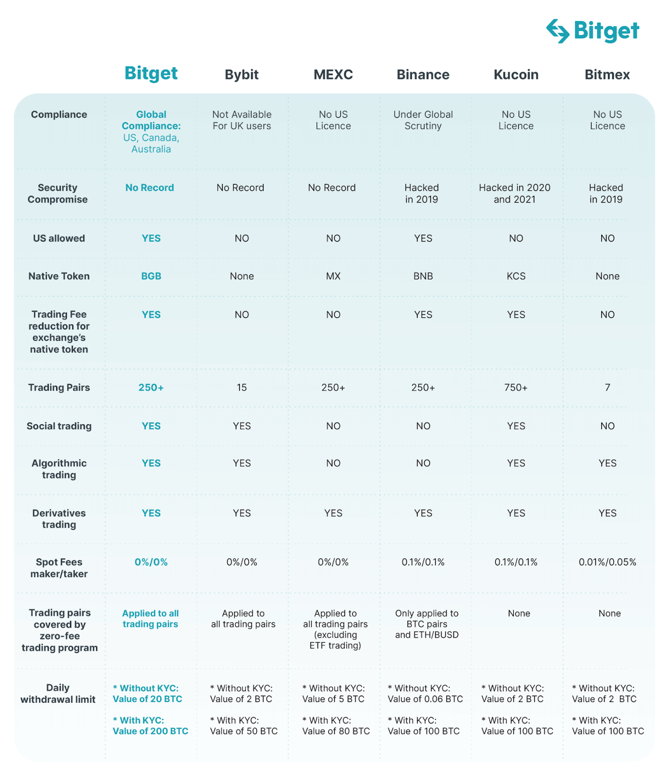 Managing Risks in Crypto Spot Trading image 0