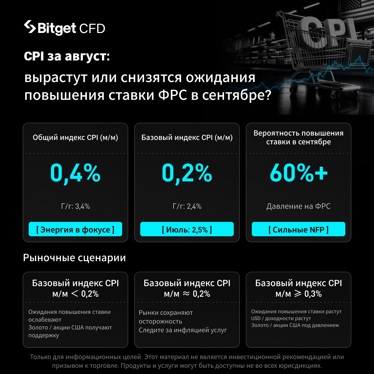 Что на самом деле означает ИПЦ США? Данные за август становятся ключевыми для сентябрьского решения по процентной ставке image 0