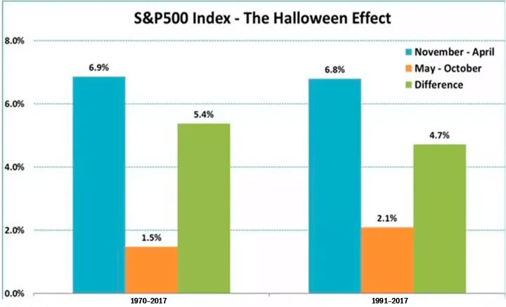What Is the Halloween Effect in Crypto and Why It Spooks Investors Every Year? image 3