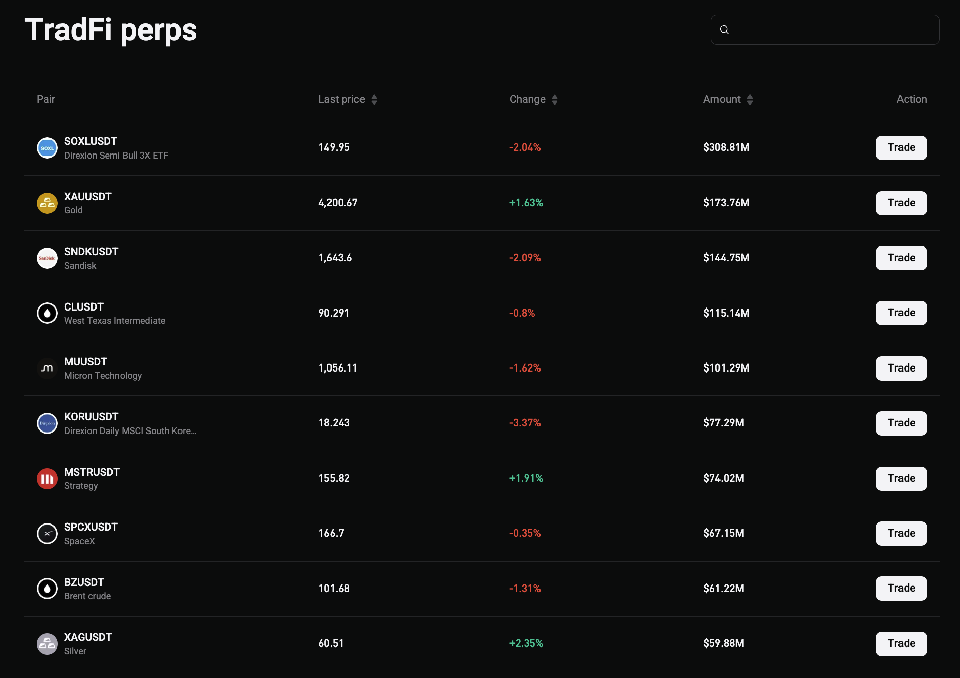 Bitget TradFi Perps: When Markets Move, Access Matters image 2