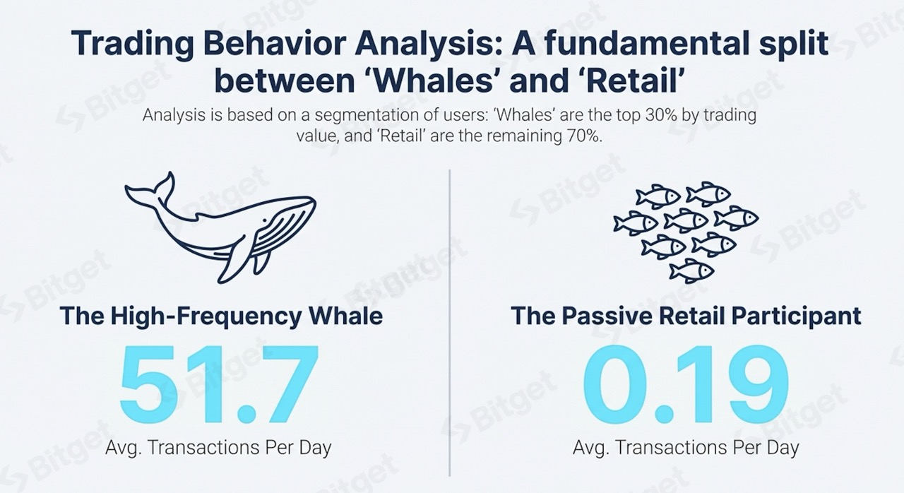 Phân tích cơn sốt mùa báo cáo lợi nhuận: Giải mã sự tăng trưởng mạnh mẽ về nhu cầu đối với cổ phiếu Hoa Kỳ token hóa image 7