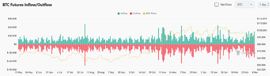 Bitget Daily Digest (March 8) | Inaugural crypto summit yields few results; AI Grok-linked token sparks frenzy image 3