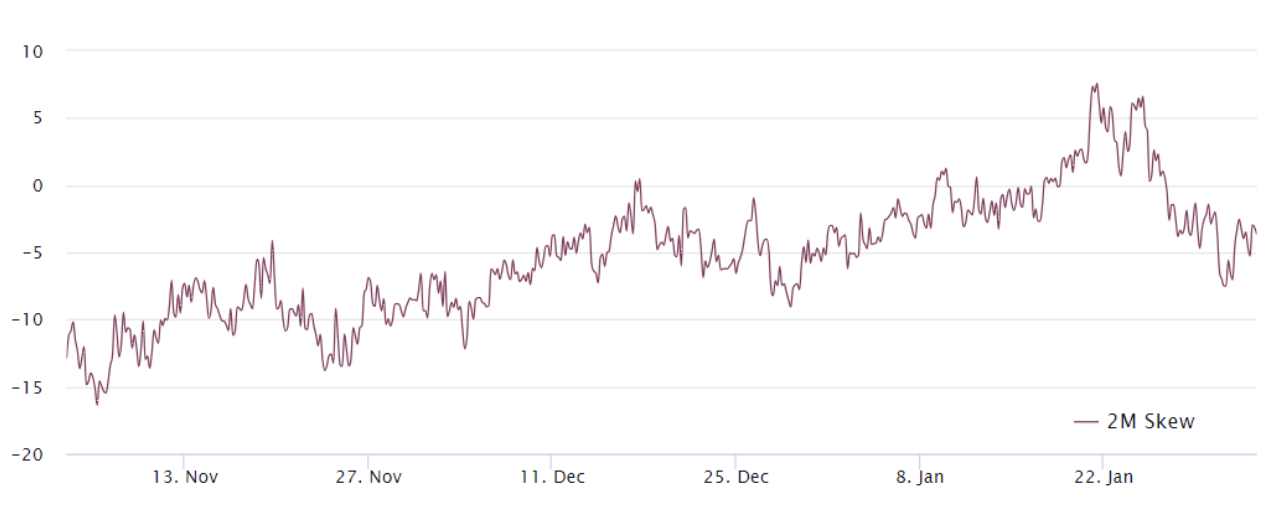 Ethereum futures premium drops to a 3 month low — Is ETH undervalued? image 2