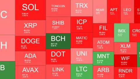 BCH Soars 10% After Completing Second Halving, BTC Sluggish at $66K (Market Watch)